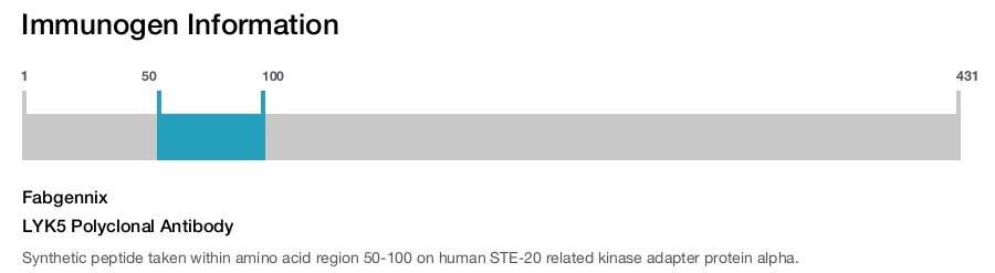 LYK5 Polyclonal Antibody