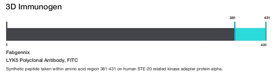 LYK5 Polyclonal Antibody, FITC