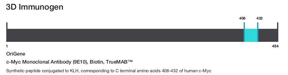 c-Myc Monoclonal Antibody (9E10), Biotin, TrueMAB&trade;