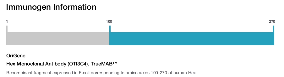 Hex Monoclonal Antibody (OTI3C4), TrueMAB™