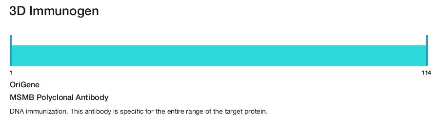 MSMB Polyclonal Antibody