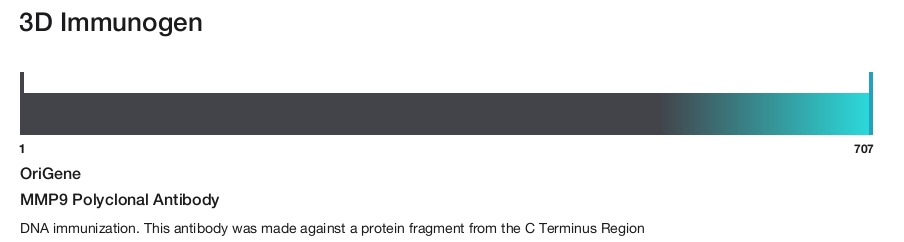 MMP9 Polyclonal Antibody