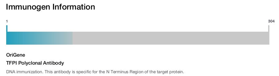 TFPI Polyclonal Antibody