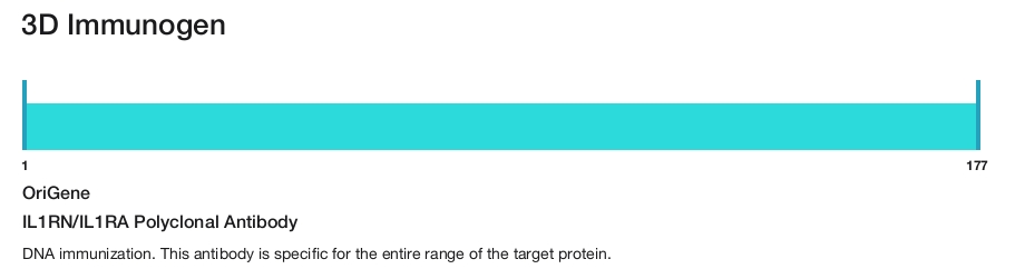 IL1RN/IL1RA Polyclonal Antibody