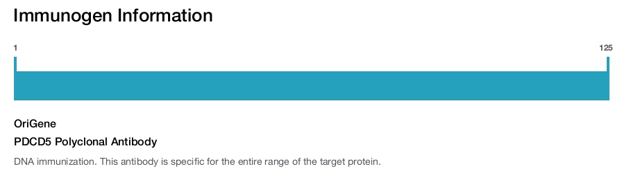 PDCD5 Polyclonal Antibody