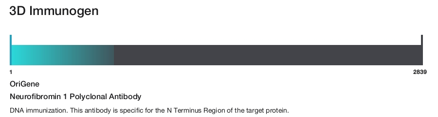Neurofibromin 1 Polyclonal Antibody