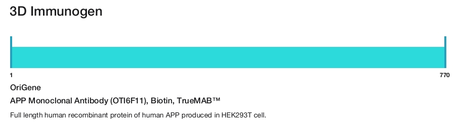 APP Monoclonal Antibody (OTI6F11), Biotin, TrueMAB&trade;