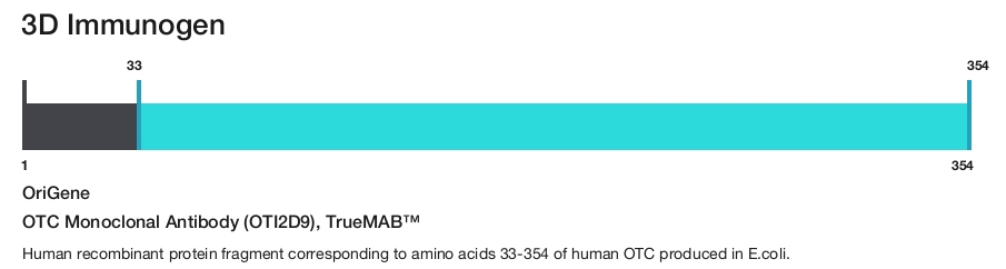 OTC Monoclonal Antibody (OTI2D9), TrueMAB&trade;