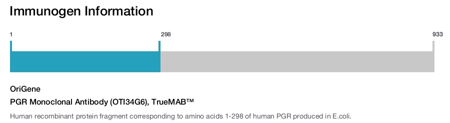 PGR Monoclonal Antibody (OTI34G6), TrueMAB™