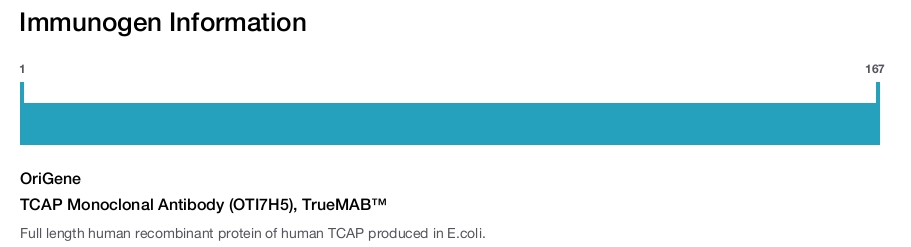 TCAP Monoclonal Antibody (OTI7H5), TrueMAB&trade;
