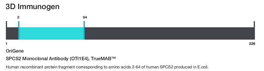 SPCS2 Monoclonal Antibody (OTI1E4), TrueMAB&trade;