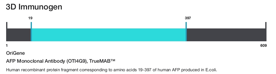 AFP Monoclonal Antibody (OTI4G9), TrueMAB&trade;
