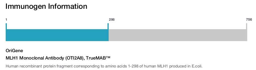 MLH1 Monoclonal Antibody (OTI2A8), TrueMAB™