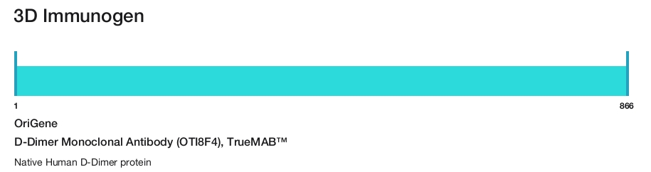 D-Dimer Monoclonal Antibody (OTI8F4), TrueMAB&trade;