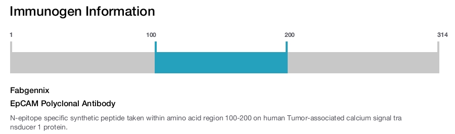 EpCAM Polyclonal Antibody