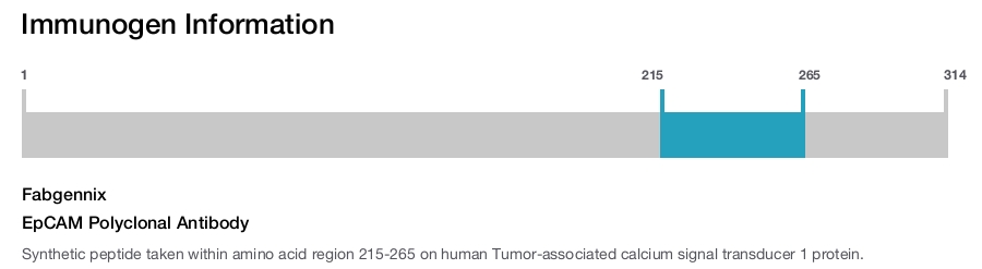 EpCAM Polyclonal Antibody