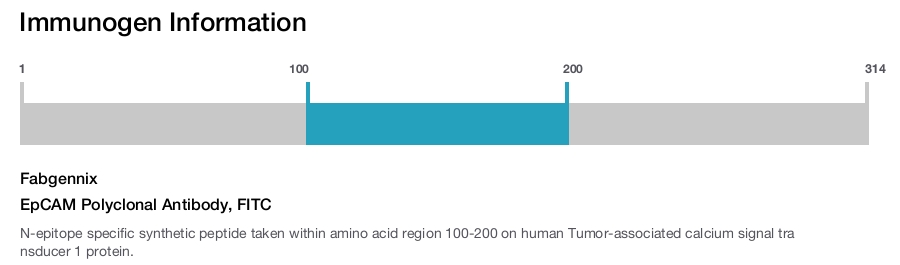 EpCAM Polyclonal Antibody, FITC