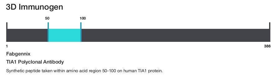 TIA1 Polyclonal Antibody