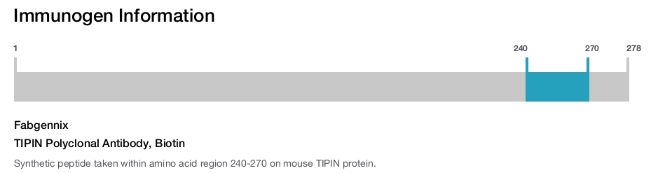 TIPIN Polyclonal Antibody, Biotin