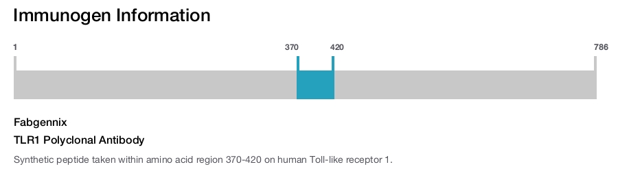 TLR1 Polyclonal Antibody