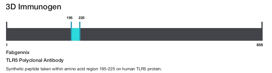 TLR5 Polyclonal Antibody