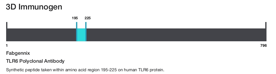 TLR6 Polyclonal Antibody