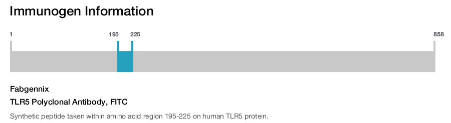 TLR5 Polyclonal Antibody, FITC