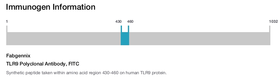TLR9 Polyclonal Antibody, FITC