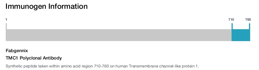 TMC1 Polyclonal Antibody