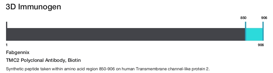 TMC2 Polyclonal Antibody, Biotin