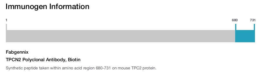 TPCN2 Polyclonal Antibody, Biotin