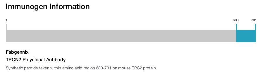 TPCN2 Polyclonal Antibody