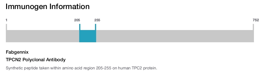 TPCN2 Polyclonal Antibody