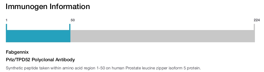 Prlz/TPD52 Polyclonal Antibody