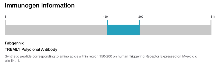 TREML1 Polyclonal Antibody