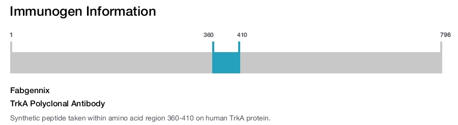 TrkA Polyclonal Antibody