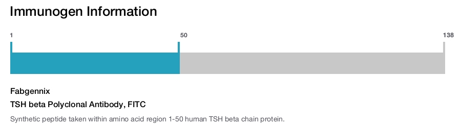 TSH beta Polyclonal Antibody, FITC