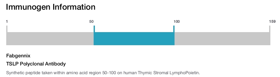 TSLP Polyclonal Antibody