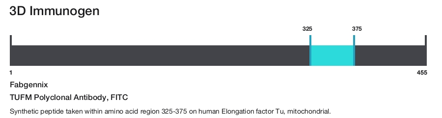 TUFM Polyclonal Antibody, FITC