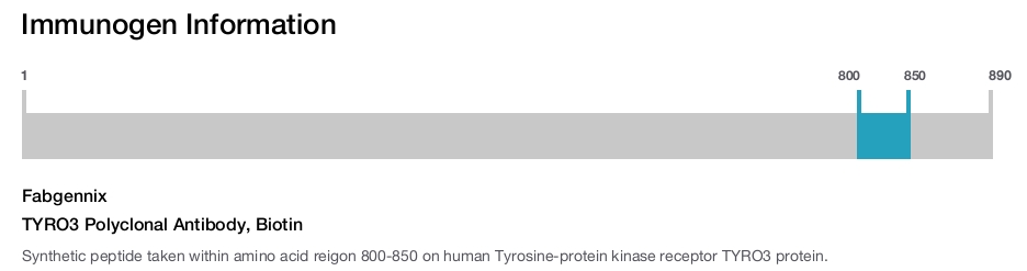 TYRO3 Polyclonal Antibody, Biotin