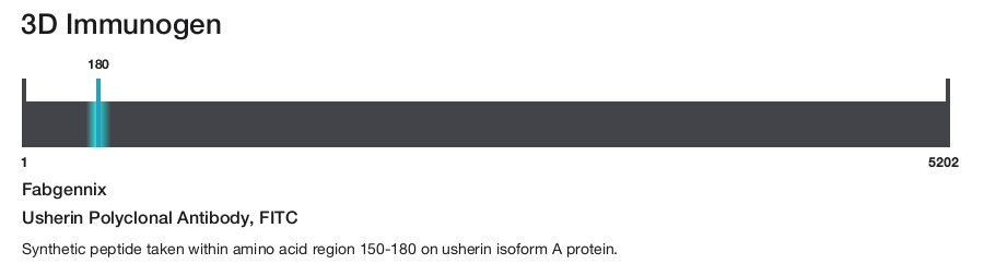Usherin Polyclonal Antibody, FITC