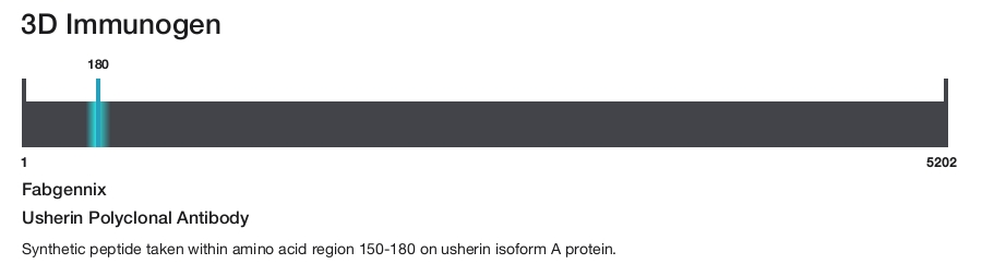 Usherin Polyclonal Antibody