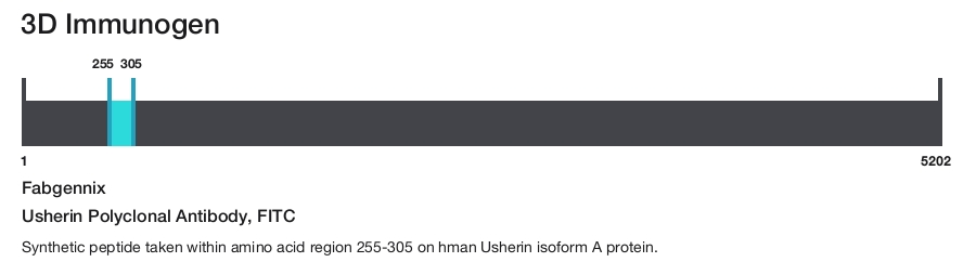 Usherin Polyclonal Antibody, FITC
