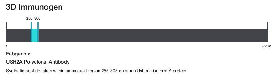 USH2A Polyclonal Antibody