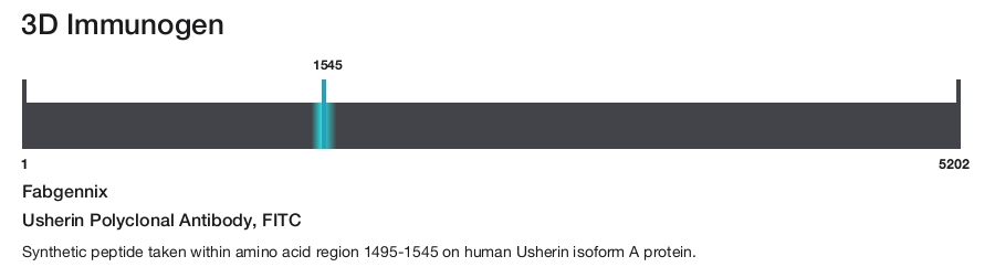 Usherin Polyclonal Antibody, FITC
