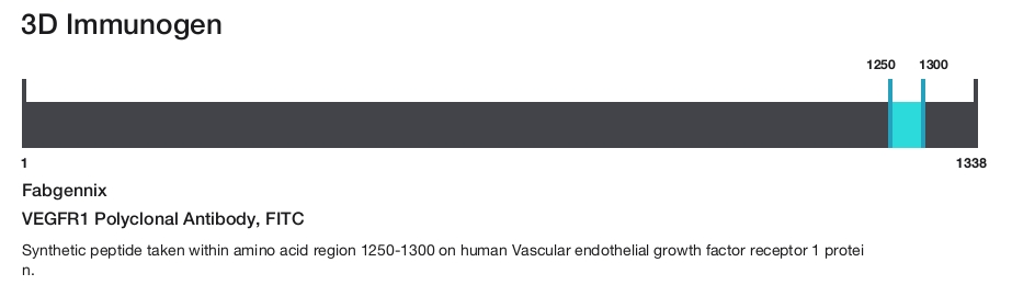 VEGFR1 Polyclonal Antibody, FITC