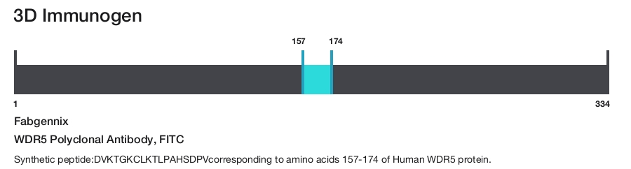 WDR5 Polyclonal Antibody, FITC