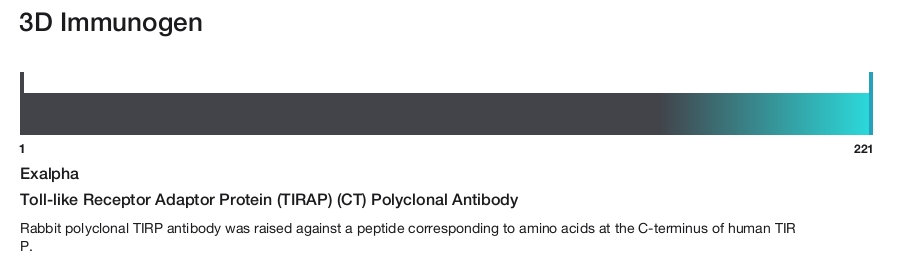 Toll-like Receptor Adaptor Protein (TIRAP) (CT) Polyclonal Antibody