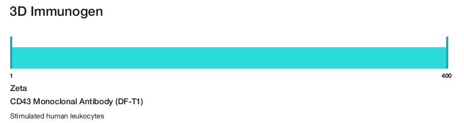 CD43 Monoclonal Antibody (DF-T1)