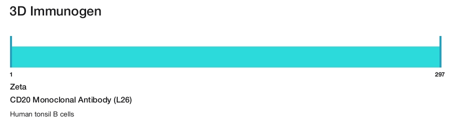 CD20 Monoclonal Antibody (L26)